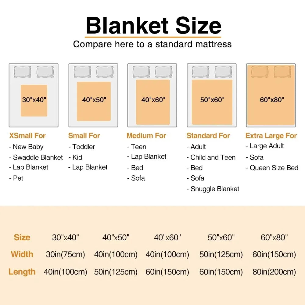 Chart comparing different blanket sizes with corresponding uses on a white background